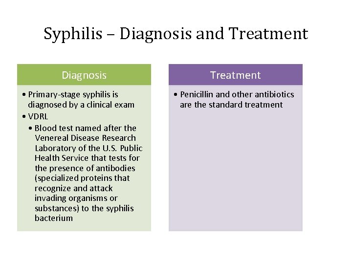 Syphilis – Diagnosis and Treatment Diagnosis Treatment • Primary-stage syphilis is diagnosed by a
