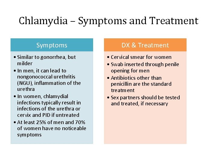 Chlamydia – Symptoms and Treatment Symptoms • Similar to gonorrhea, but milder • In