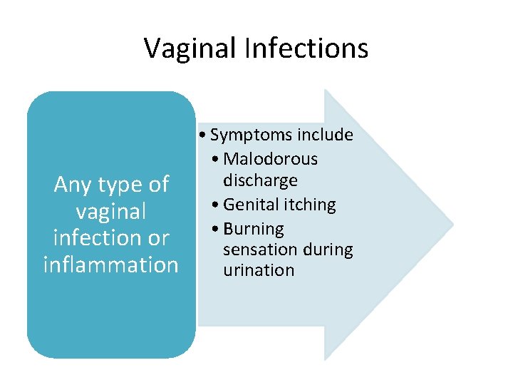 Vaginal Infections Any type of vaginal infection or inflammation • Symptoms include • Malodorous