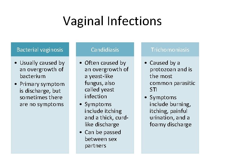 Vaginal Infections Bacterial vaginosis Candidiasis Trichomoniasis • Usually caused by an overgrowth of bacterium