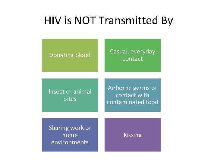 HIV is NOT Transmitted By Donating blood Casual, everyday contact Insect or animal bites