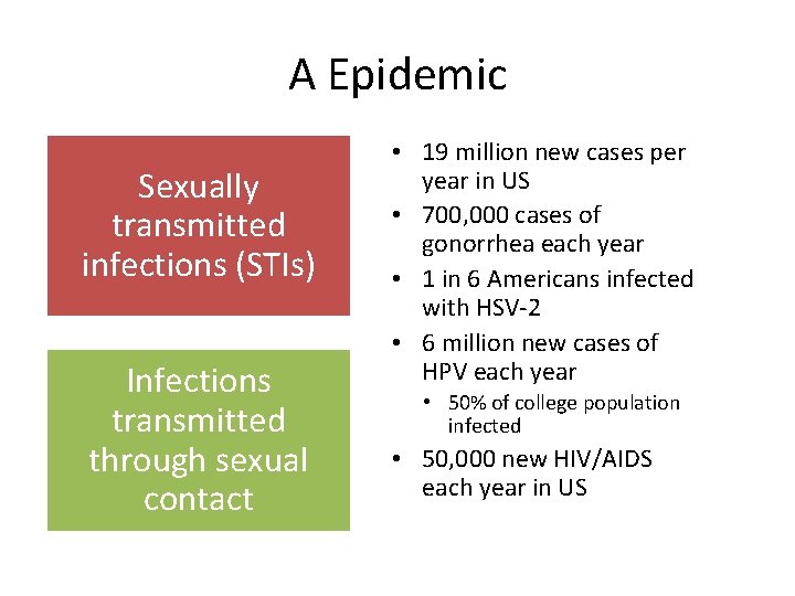 A Epidemic Sexually transmitted infections (STIs) Infections transmitted through sexual contact • 19 million