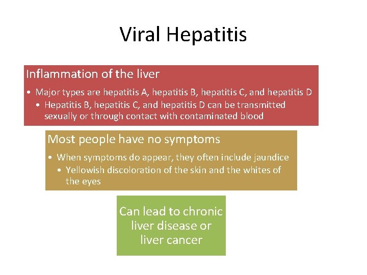 Viral Hepatitis Inflammation of the liver • Major types are hepatitis A, hepatitis B,