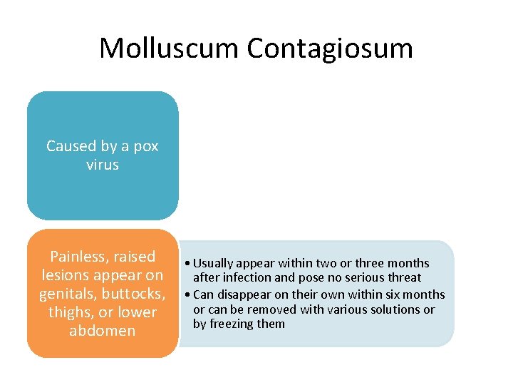 Molluscum Contagiosum Caused by a pox virus Painless, raised lesions appear on genitals, buttocks,