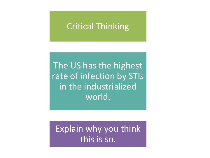 Critical Thinking The US has the highest rate of infection by STIs in the