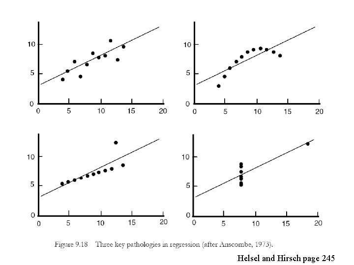 Helsel and Hirsch page 245 