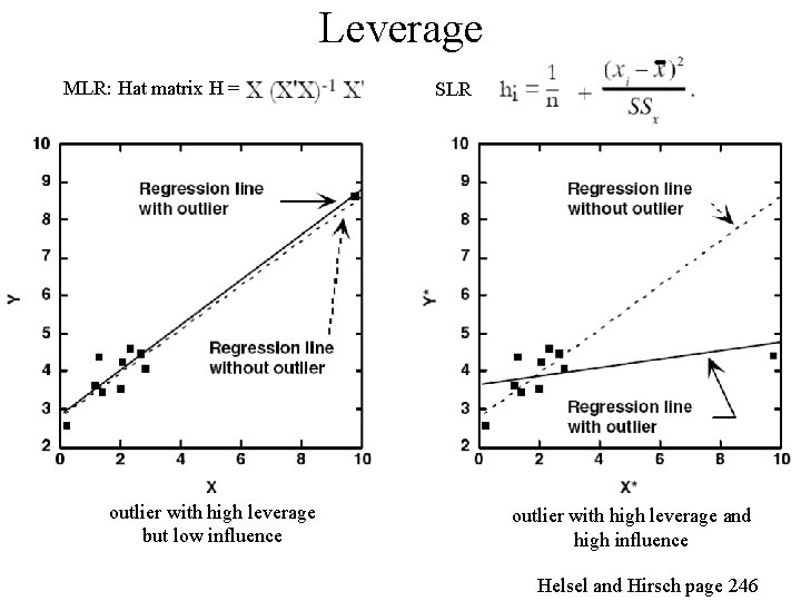 Leverage MLR: Hat matrix H = outlier with high leverage but low influence SLR