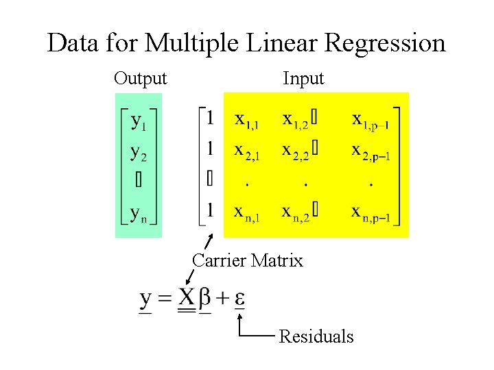 Data for Multiple Linear Regression Output Input Carrier Matrix Residuals 