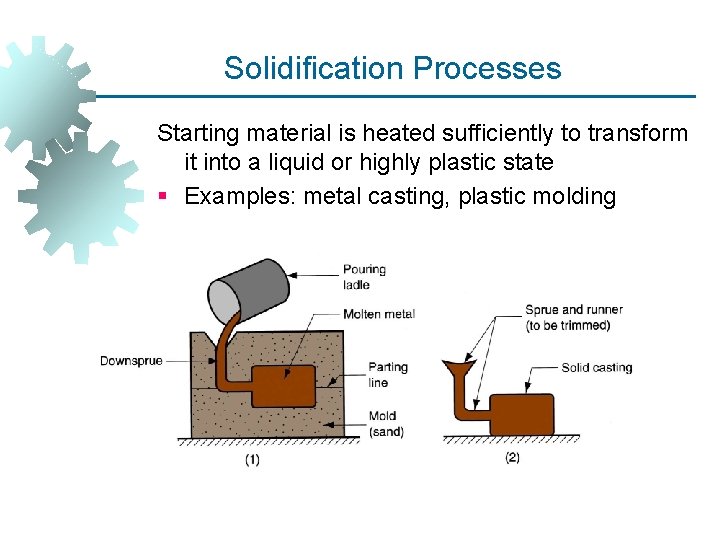 Solidification Processes Starting material is heated sufficiently to transform it into a liquid or