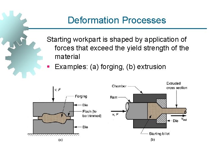 Deformation Processes Starting workpart is shaped by application of forces that exceed the yield