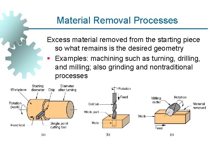 Material Removal Processes Excess material removed from the starting piece so what remains is