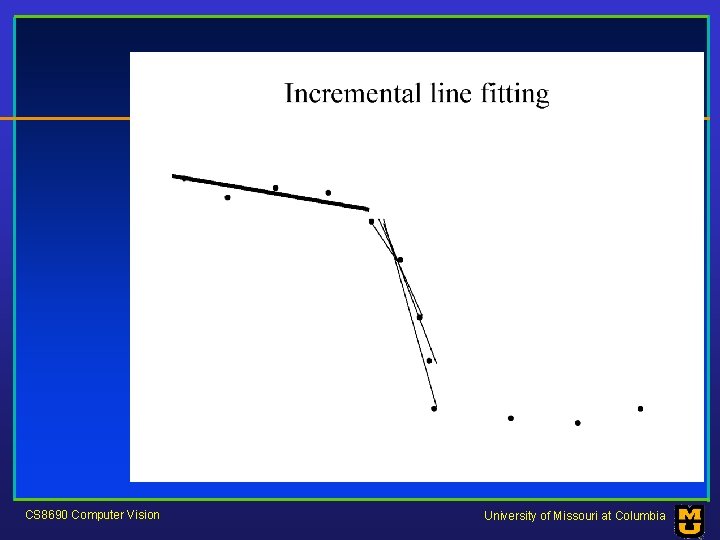 CS 8690 Computer Vision University of Missouri at Columbia 
