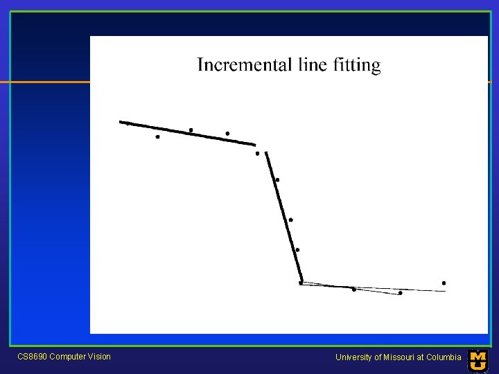 CS 8690 Computer Vision University of Missouri at Columbia 
