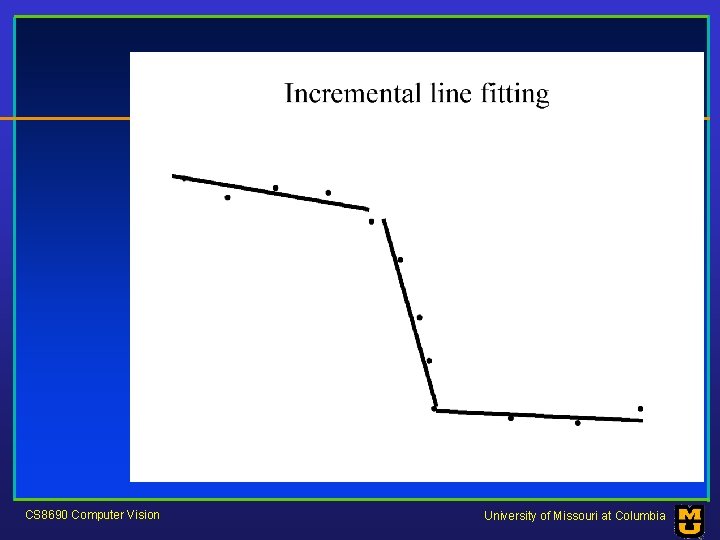 CS 8690 Computer Vision University of Missouri at Columbia 
