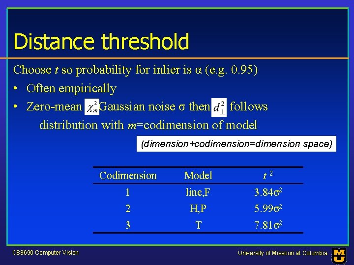 Distance threshold Choose t so probability for inlier is α (e. g. 0. 95)