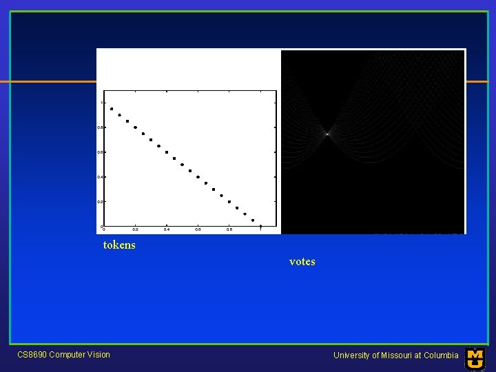 tokens votes CS 8690 Computer Vision University of Missouri at Columbia 