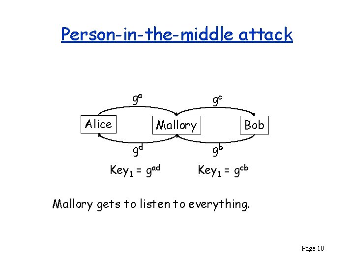 Person-in-the-middle attack ga Alice gc Mallory gd Key 1 = gad Bob gb Key