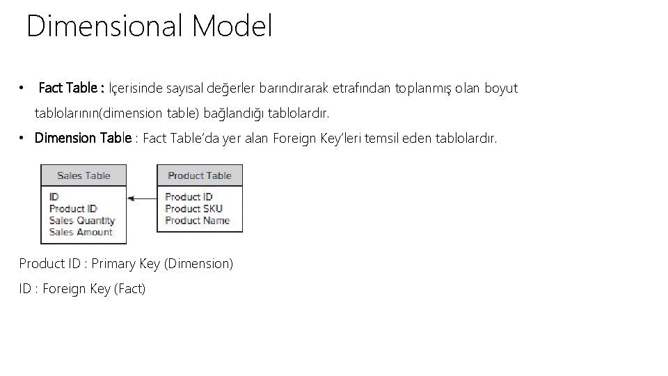 Dimensional Model • Fact Table : İçerisinde sayısal değerler barındırarak etrafından toplanmış olan boyut
