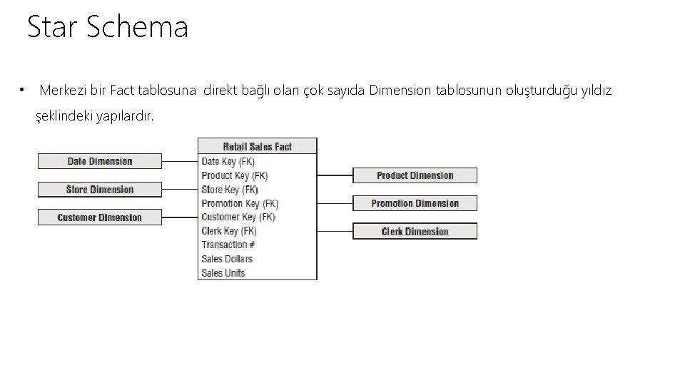 Star Schema • Merkezi bir Fact tablosuna direkt bağlı olan çok sayıda Dimension tablosunun