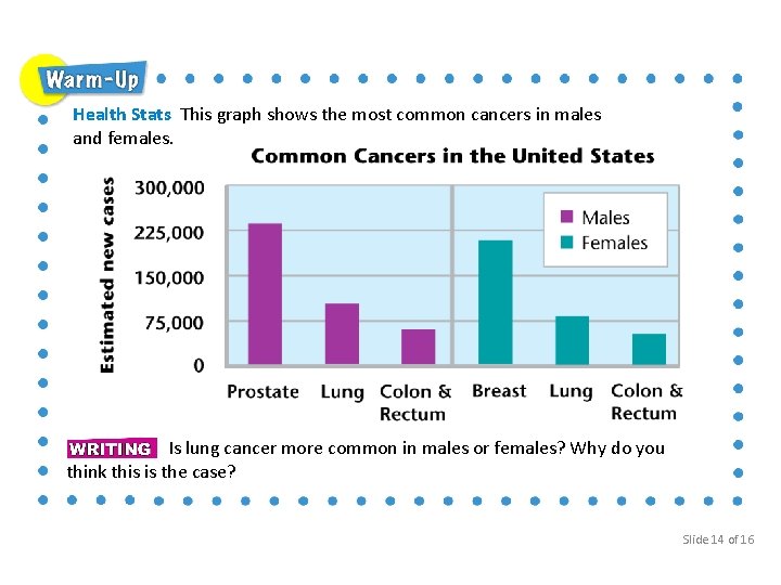 Health Stats This graph shows the most common cancers in males and females. Is