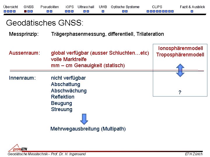 Übersicht GNSS Pseudoliten i. GPS Ultraschall UWB Optische Systeme CLIPS Fazit & Ausblick Geodätisches