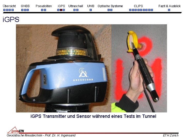 Übersicht GNSS Pseudoliten i. GPS Ultraschall UWB Optische Systeme CLIPS Fazit & Ausblick i.