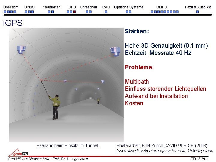 Übersicht GNSS Pseudoliten i. GPS Ultraschall UWB Optische Systeme CLIPS Fazit & Ausblick i.