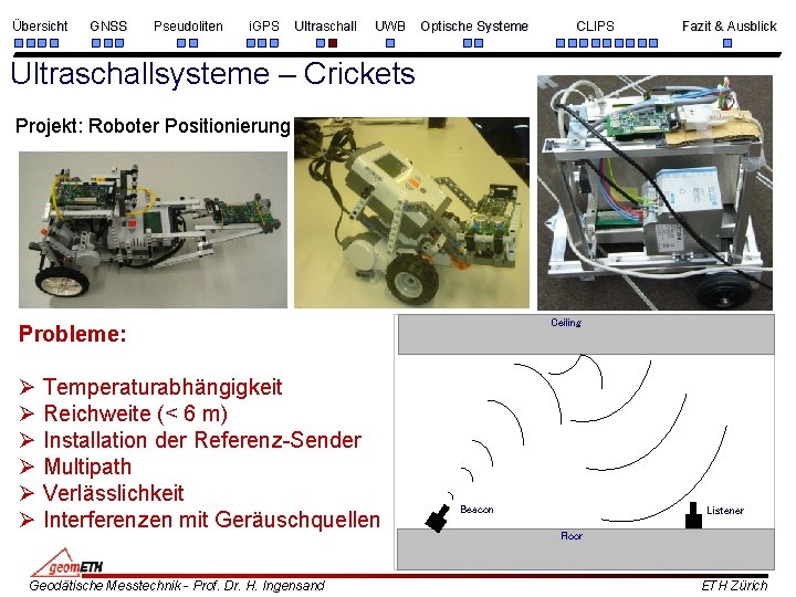 Übersicht GNSS Pseudoliten i. GPS Ultraschall UWB Optische Systeme CLIPS Fazit & Ausblick Ultraschallsysteme