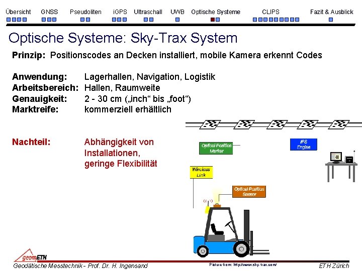 Übersicht GNSS Pseudoliten i. GPS Ultraschall UWB Optische Systeme CLIPS Fazit & Ausblick Optische