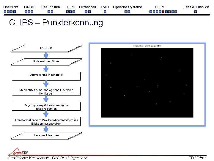 Übersicht GNSS Pseudoliten i. GPS Ultraschall UWB Optische Systeme CLIPS Fazit & Ausblick CLIPS