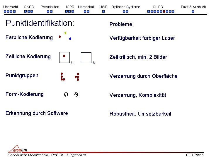 Übersicht GNSS Pseudoliten i. GPS Ultraschall UWB Optische Systeme CLIPS Punktidentifikation: Probleme: Farbliche Kodierung