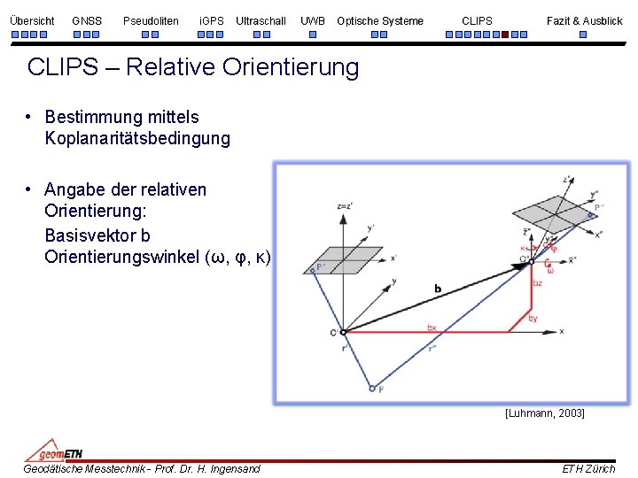 Übersicht GNSS Pseudoliten i. GPS Ultraschall UWB Optische Systeme CLIPS Fazit & Ausblick CLIPS