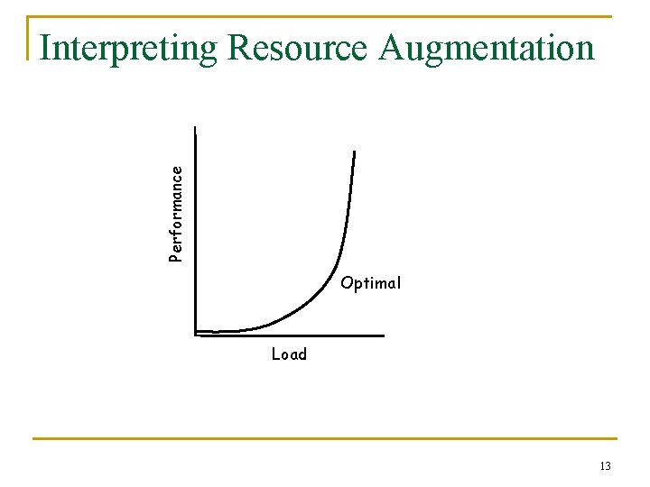 Performance Interpreting Resource Augmentation Optimal Load 13 