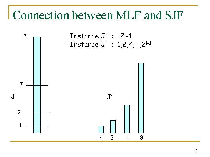 Connection between MLF and SJF 15 Instance J : 2 i-1 Instance J’ :