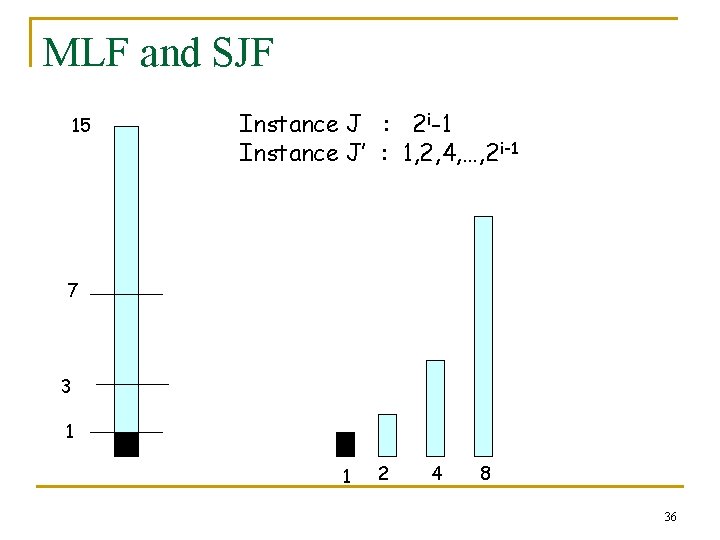 MLF and SJF 15 Instance J : 2 i-1 Instance J’ : 1, 2,