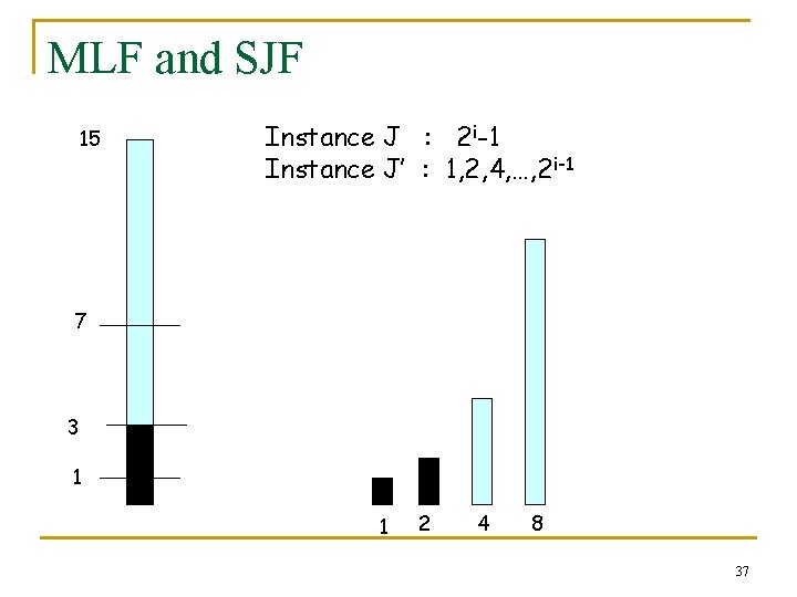 MLF and SJF 15 Instance J : 2 i-1 Instance J’ : 1, 2,