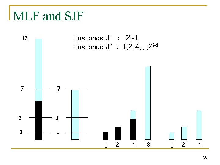 MLF and SJF Instance J : 2 i-1 Instance J’ : 1, 2, 4,