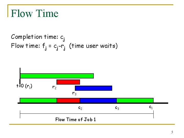 Flow Time Completion time: cj Flow time: fj = cj-rj (time user waits) t=0