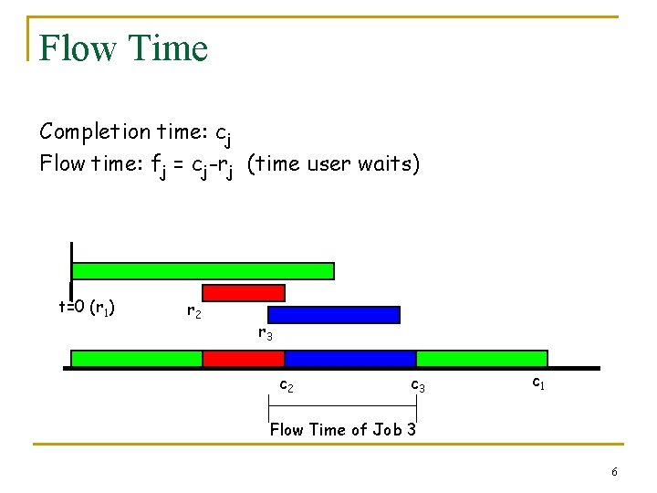 Flow Time Completion time: cj Flow time: fj = cj-rj (time user waits) t=0