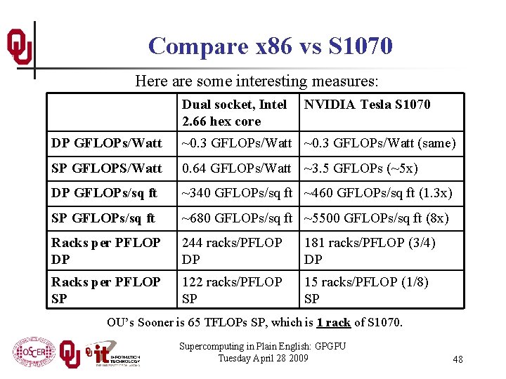 Compare x 86 vs S 1070 Here are some interesting measures: Dual socket, Intel