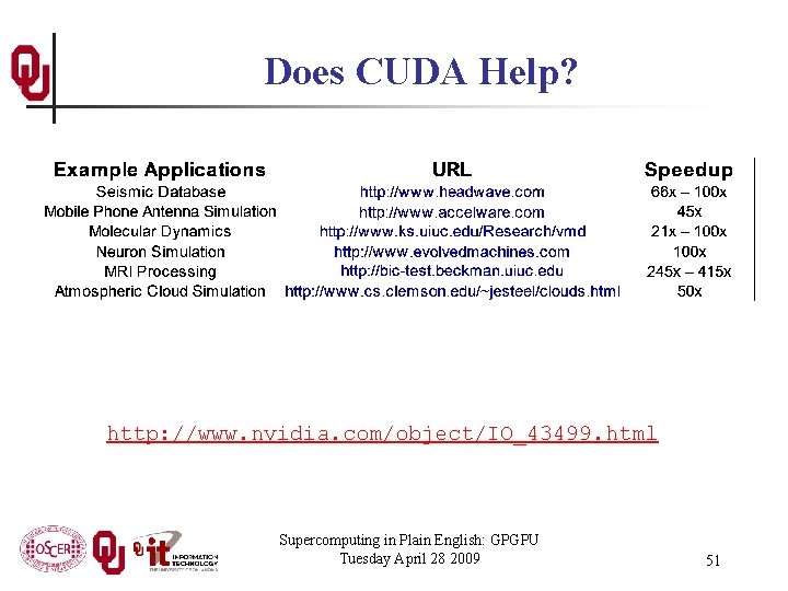 Does CUDA Help? http: //www. nvidia. com/object/IO_43499. html Supercomputing in Plain English: GPGPU Tuesday