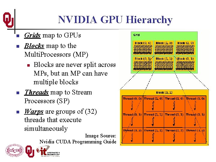 NVIDIA GPU Hierarchy n n Grids map to GPUs Blocks map to the Multi.