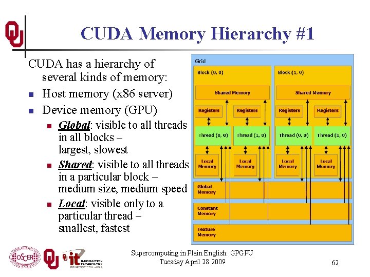 CUDA Memory Hierarchy #1 CUDA has a hierarchy of several kinds of memory: n