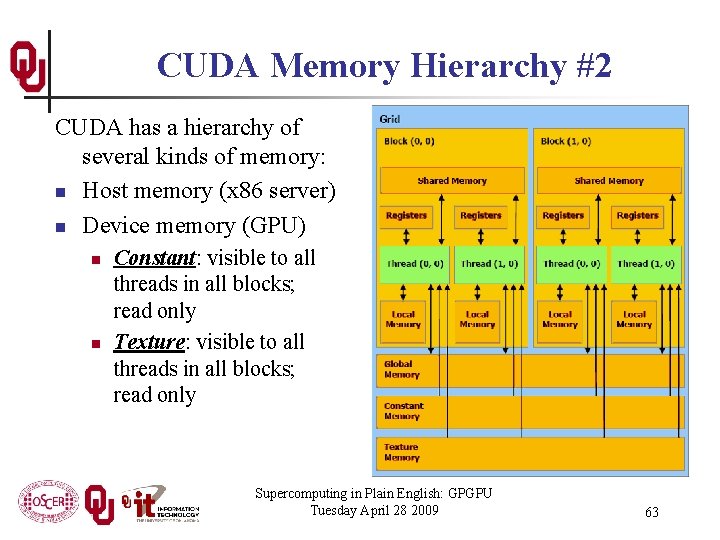 CUDA Memory Hierarchy #2 CUDA has a hierarchy of several kinds of memory: n