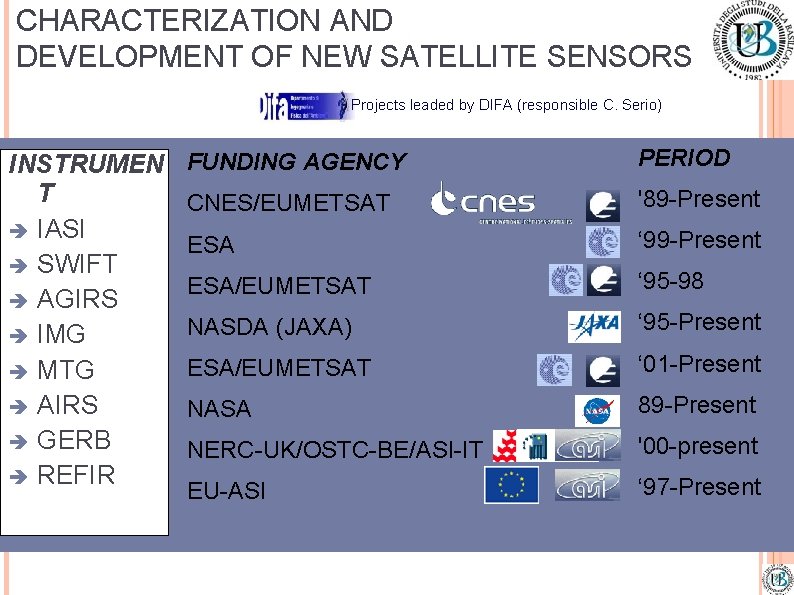 CHARACTERIZATION AND DEVELOPMENT OF NEW SATELLITE SENSORS Projects leaded by DIFA (responsible C. Serio)