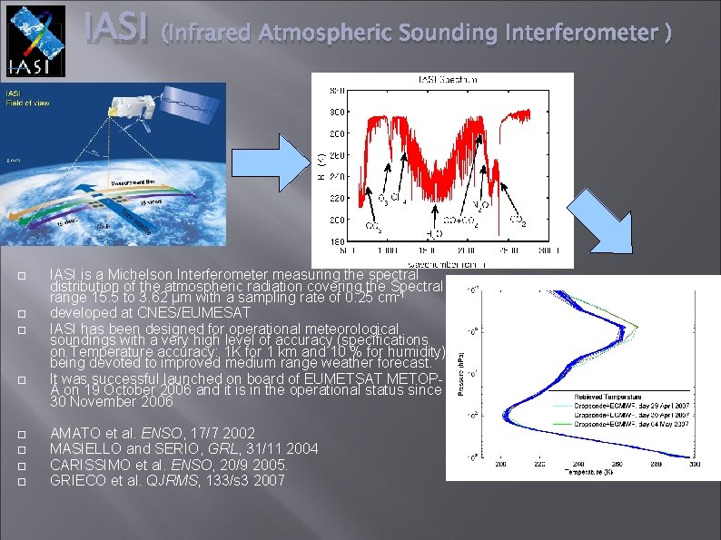 IASI (Infrared Atmospheric Sounding Interferometer ) IASI is a Michelson Interferometer measuring the spectral