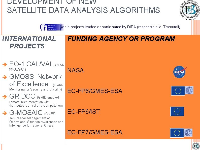 DEVELOPMENT OF NEW SATELLITE DATA ANALYSIS ALGORITHMS Main projects leaded or participated by DIFA