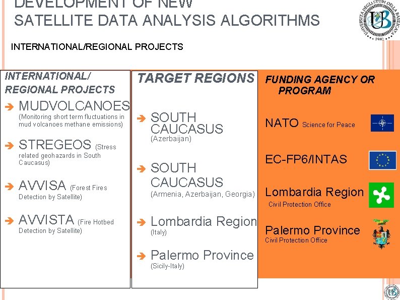 DEVELOPMENT OF NEW SATELLITE DATA ANALYSIS ALGORITHMS INTERNATIONAL/REGIONAL PROJECTS INTERNATIONAL/ REGIONAL PROJECTS MUDVOLCANOES (Monitoring