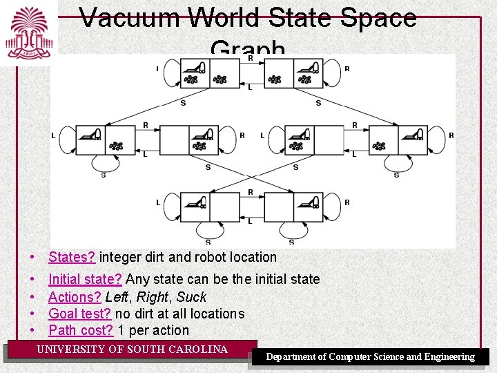 Vacuum World State Space Graph • States? integer dirt and robot location • •