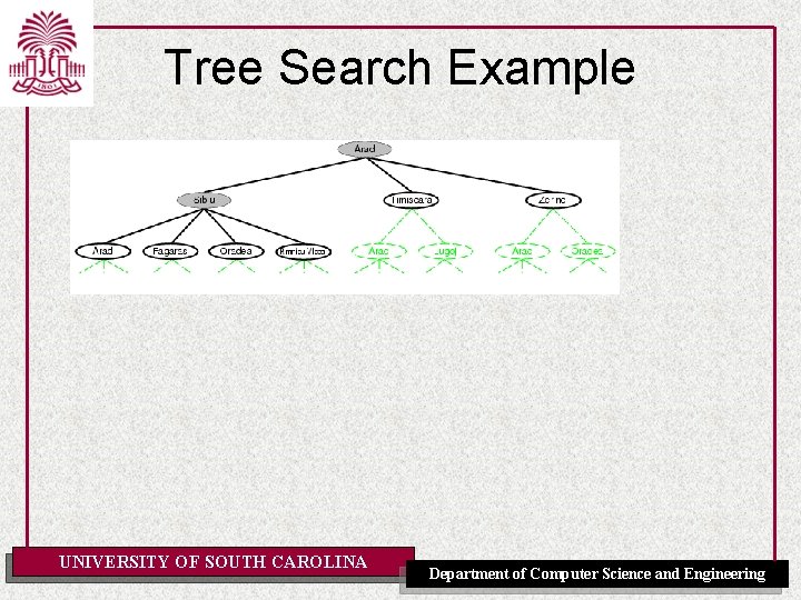 Tree Search Example UNIVERSITY OF SOUTH CAROLINA Department of Computer Science and Engineering 
